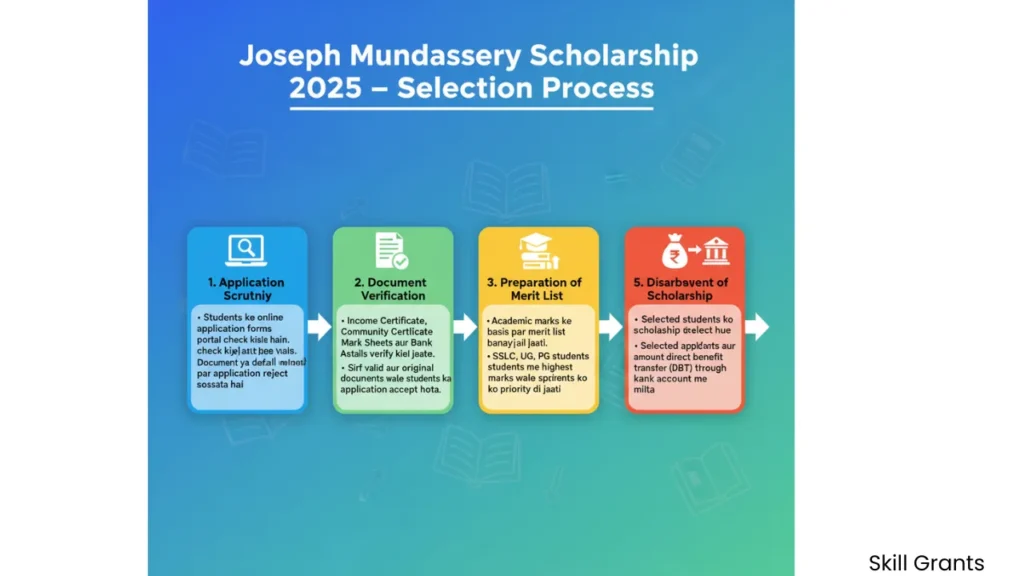 Joseph Mundassery Scholarship