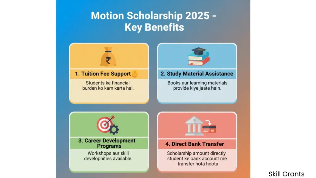 Motion Scholarship Test