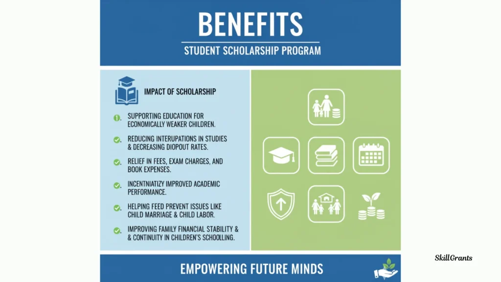 8th Class Scholarship