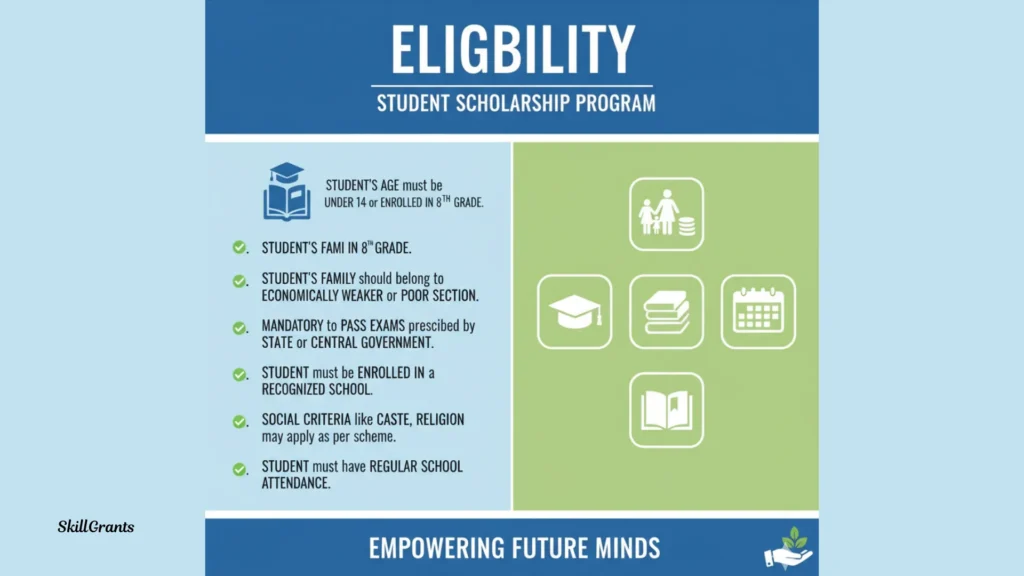 8th Class Scholarship