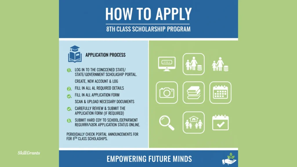 8th Class Scholarship