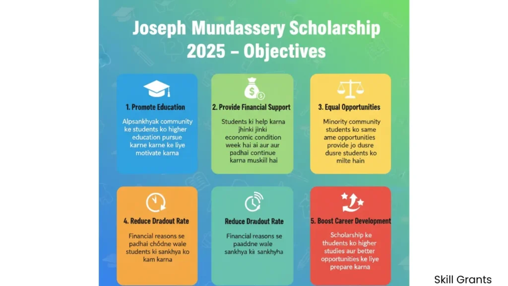 Joseph Mundassery Scholarship