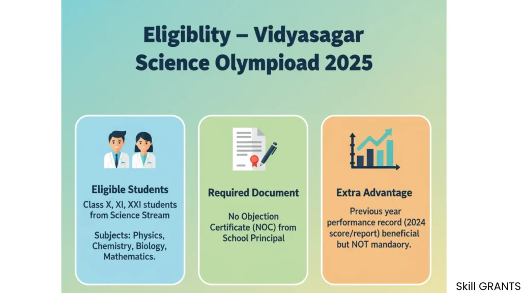 Vidyasagar Science Olympiad