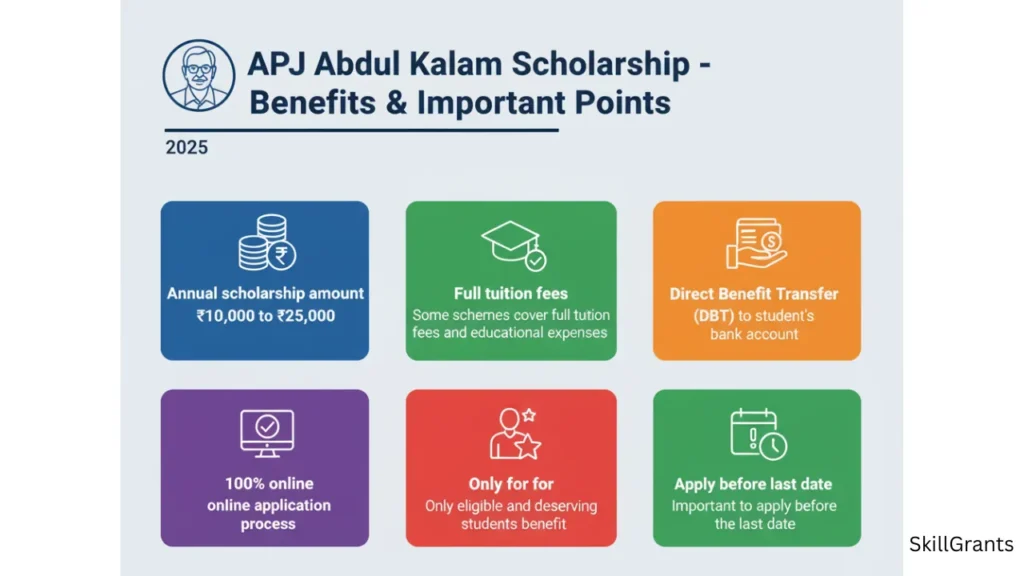 APJ Abdul Kalam Scholarship
