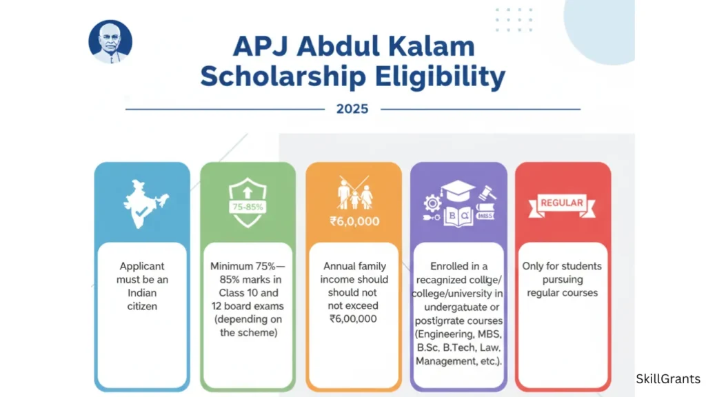 APJ Abdul Kalam Scholarship