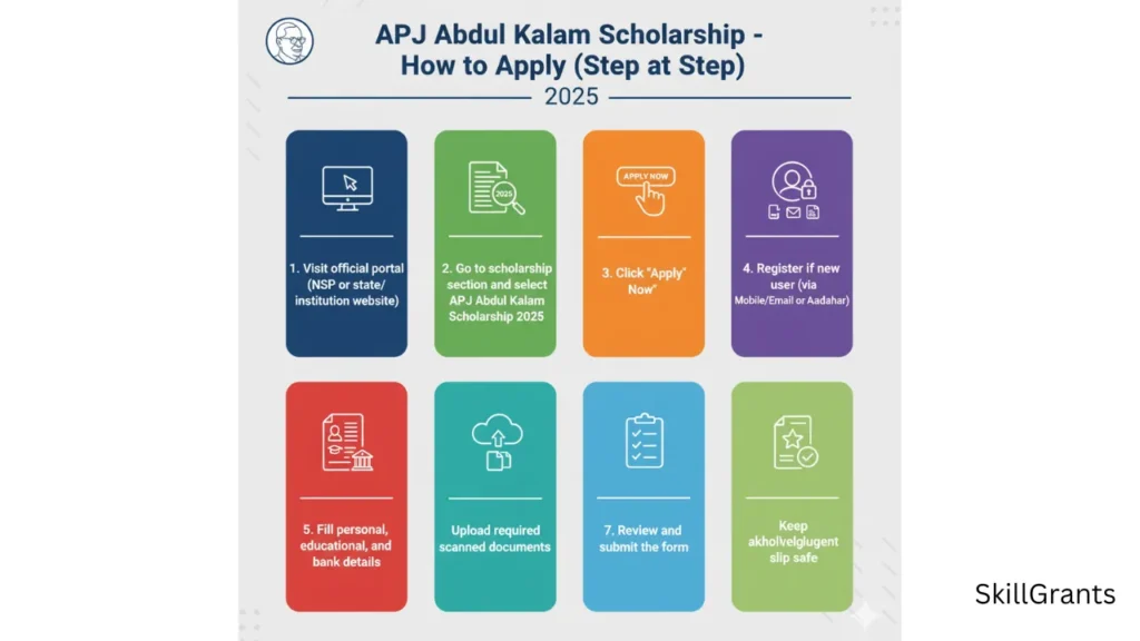 APJ Abdul Kalam Scholarship