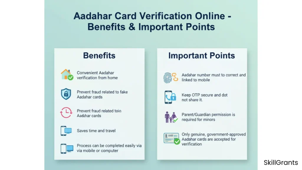 Aadhaar Card Verification Online