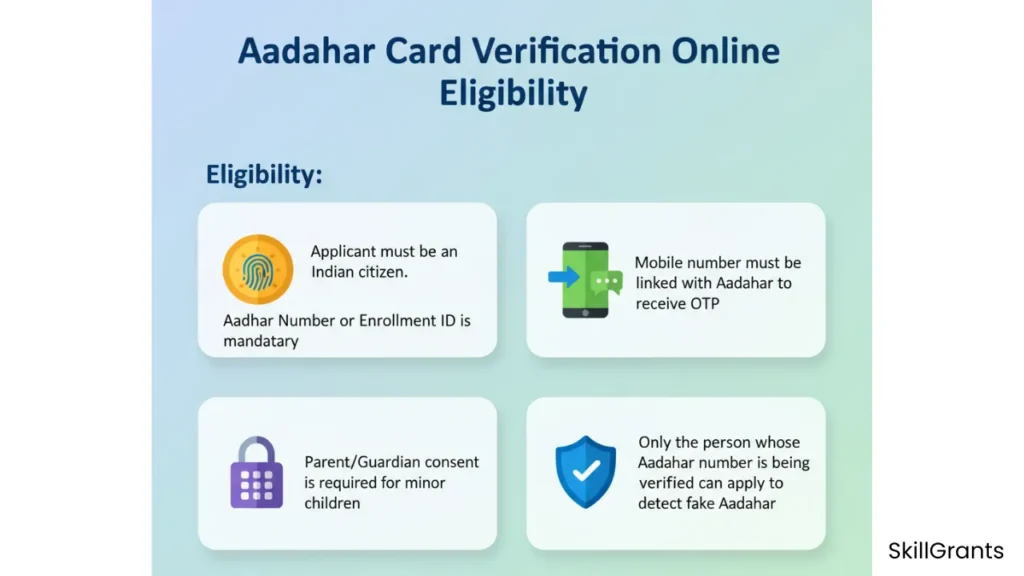 Aadhaar Card Verification Online