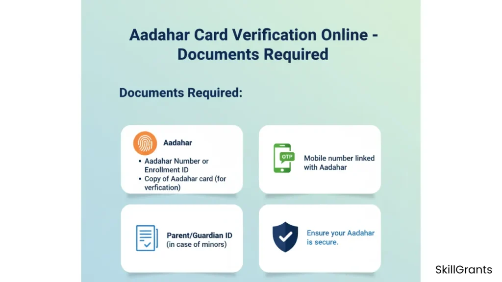 Aadhaar Card Verification Online