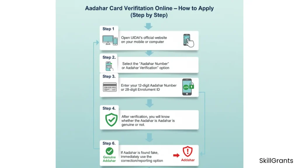 Aadhaar Card Verification Online