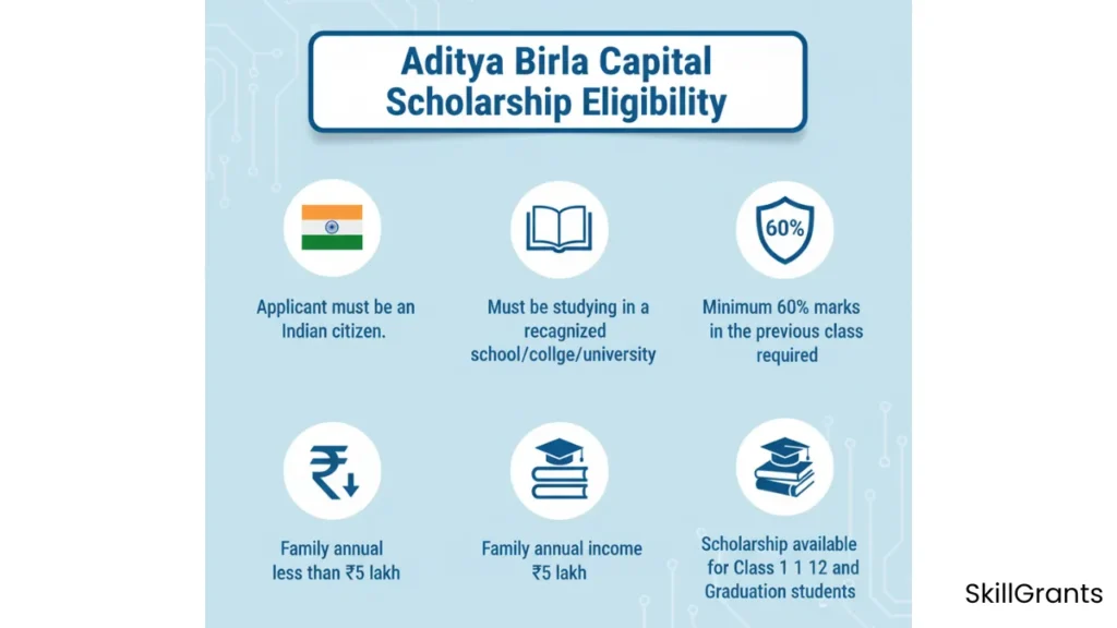 Aditya Birla Capital Scholarship
