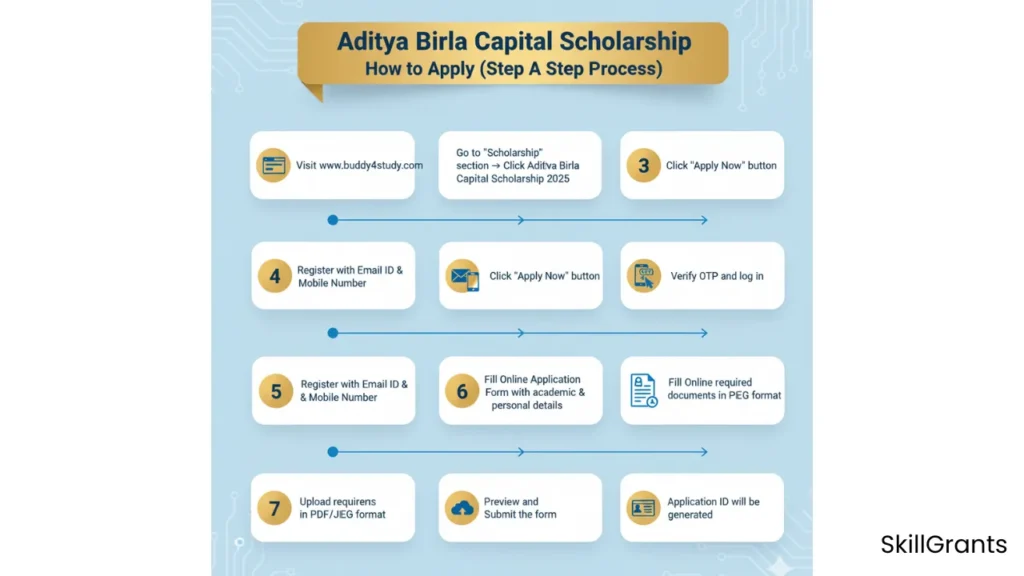 Aditya Birla Capital Scholarship