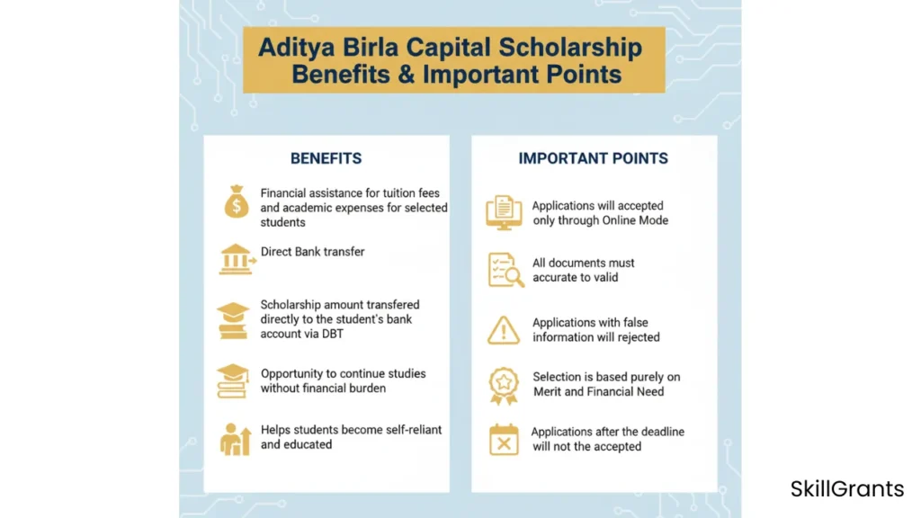 Aditya Birla Capital Scholarship