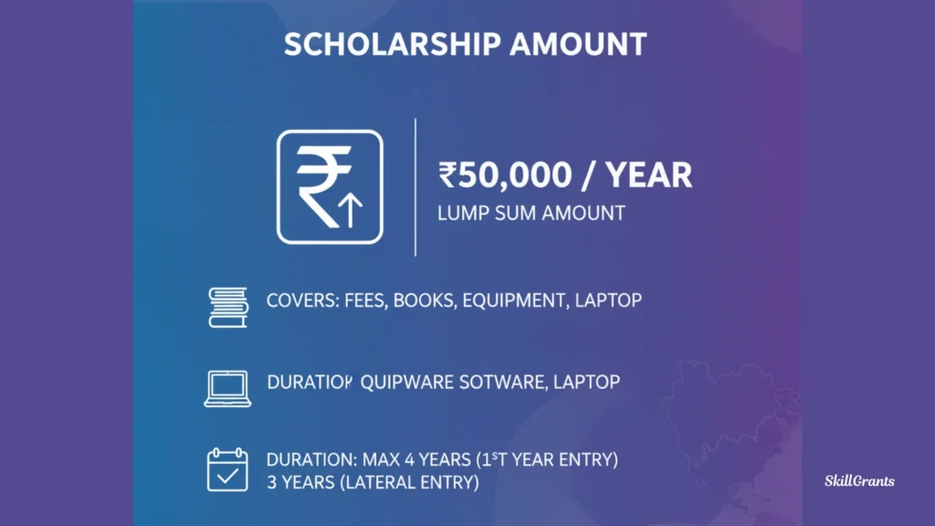 Aicte Pragati Scholarship For Girls