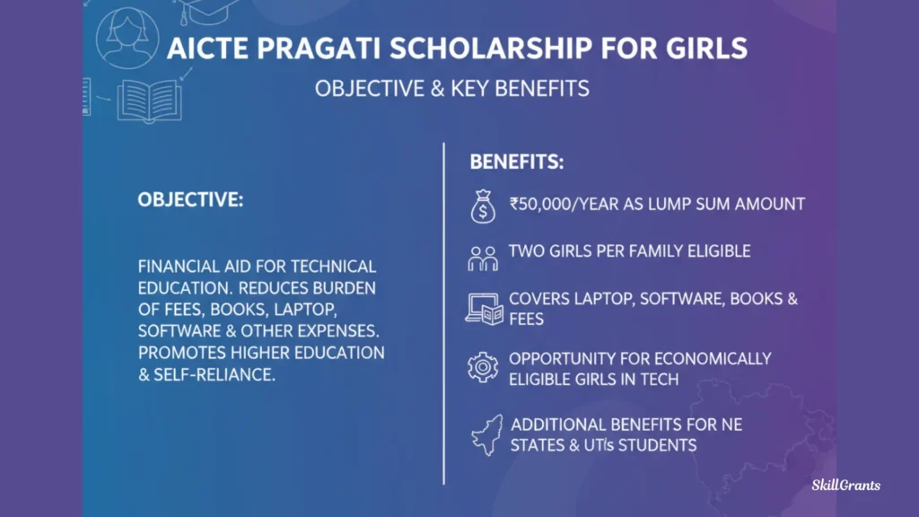 Aicte Pragati Scholarship For Girls