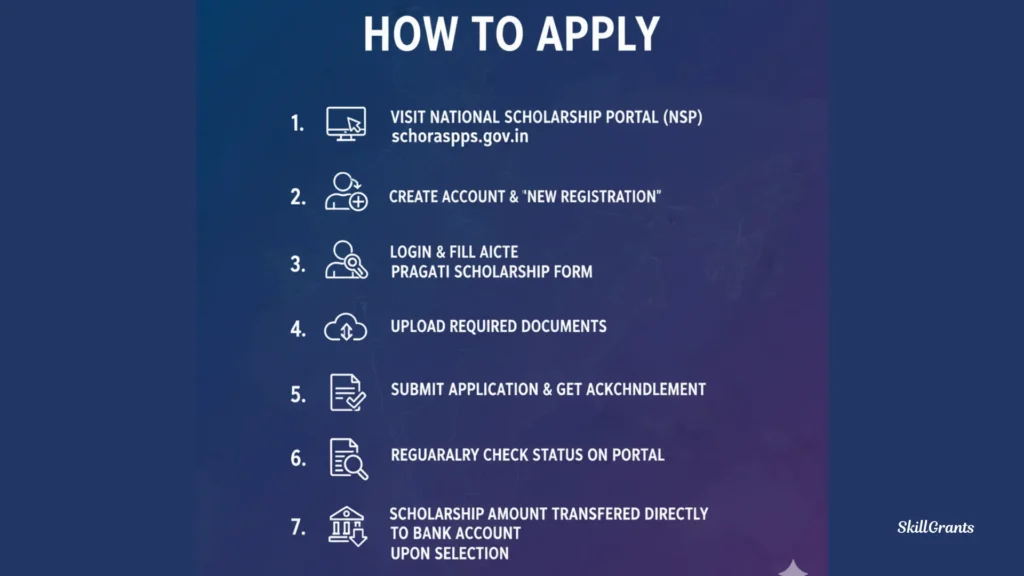 Aicte Pragati Scholarship For Girls