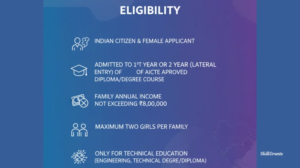Aicte Pragati Scholarship For Girls