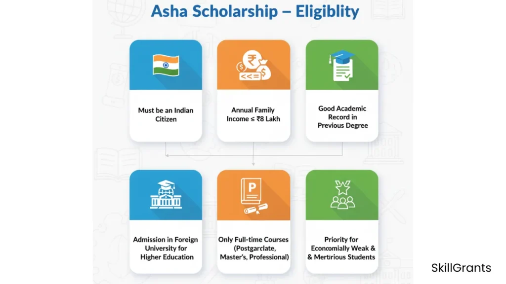 Asha Scholarship