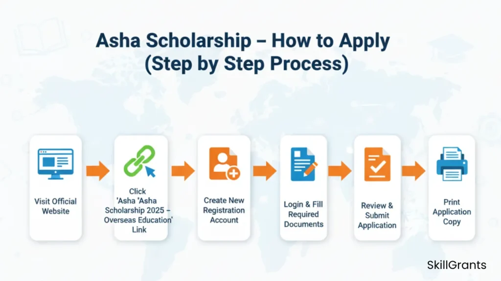 Asha Scholarship