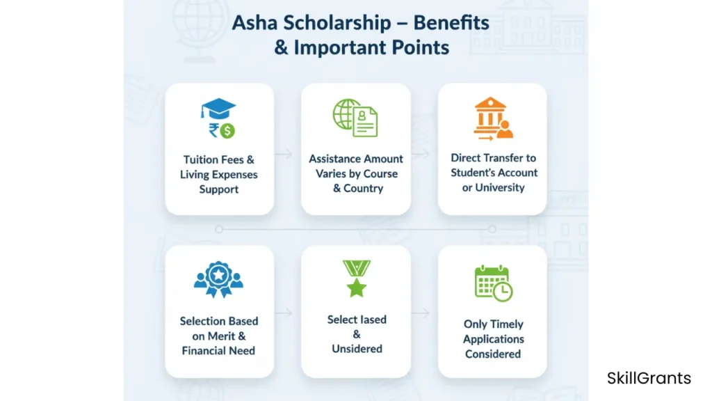 Asha Scholarship