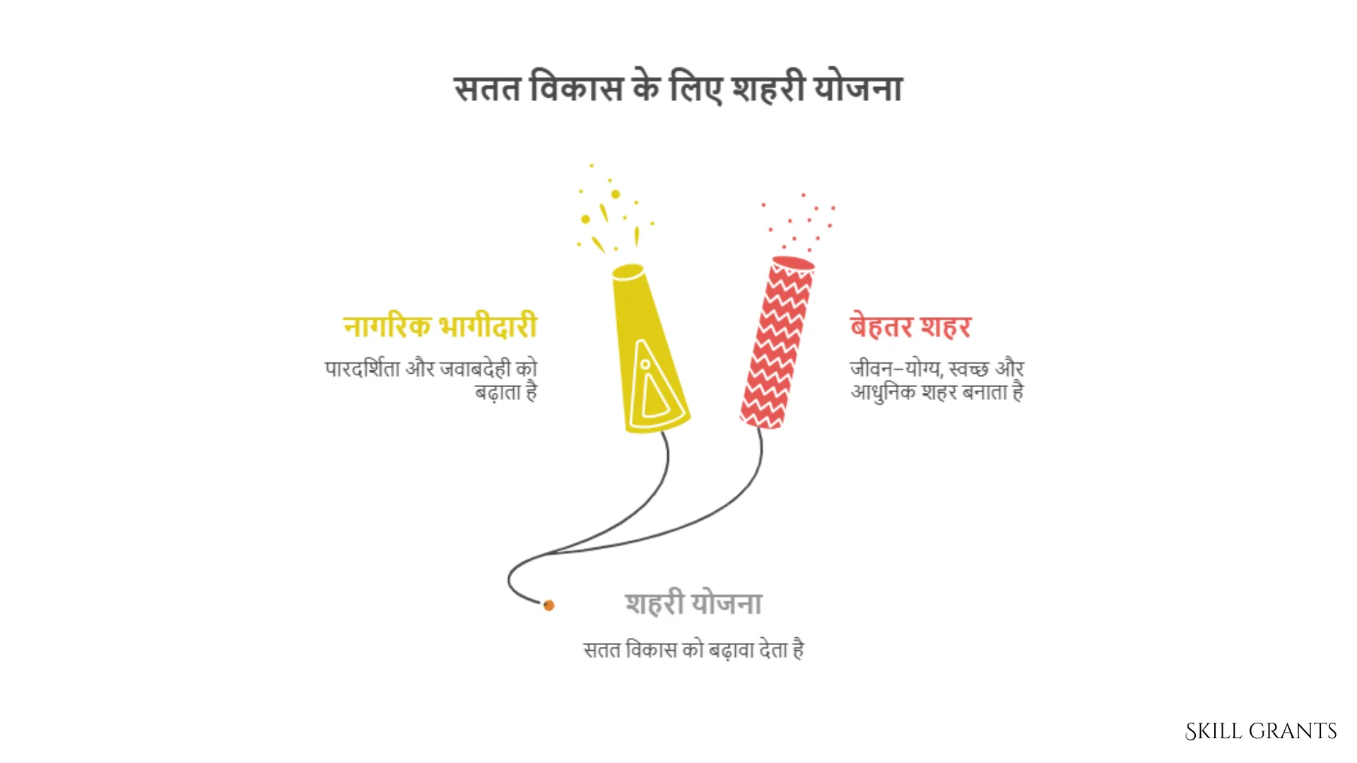 Atal Mission For Renovate