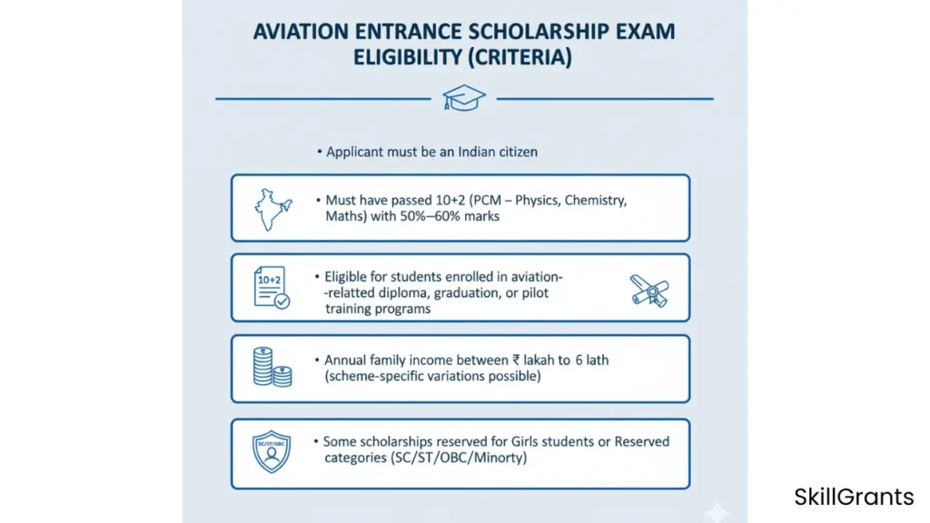 Aviation Entrance Scholarship Exam