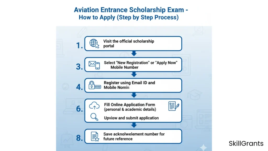 Aviation Entrance Scholarship Exam