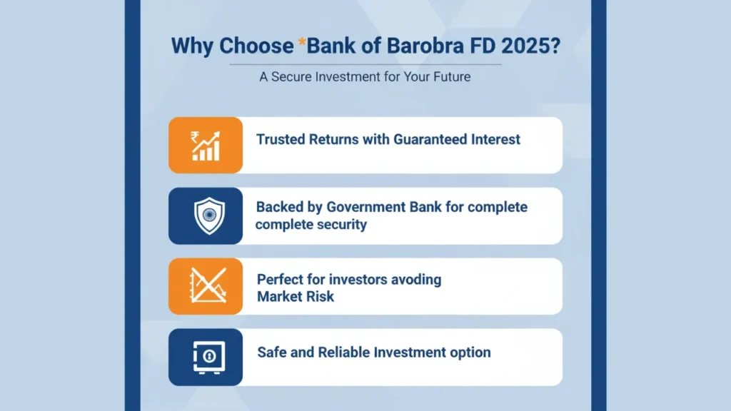 Bank of Baroda FD