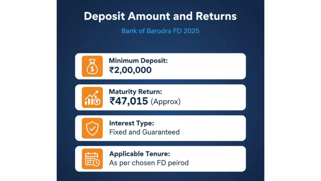 Bank of Baroda FD