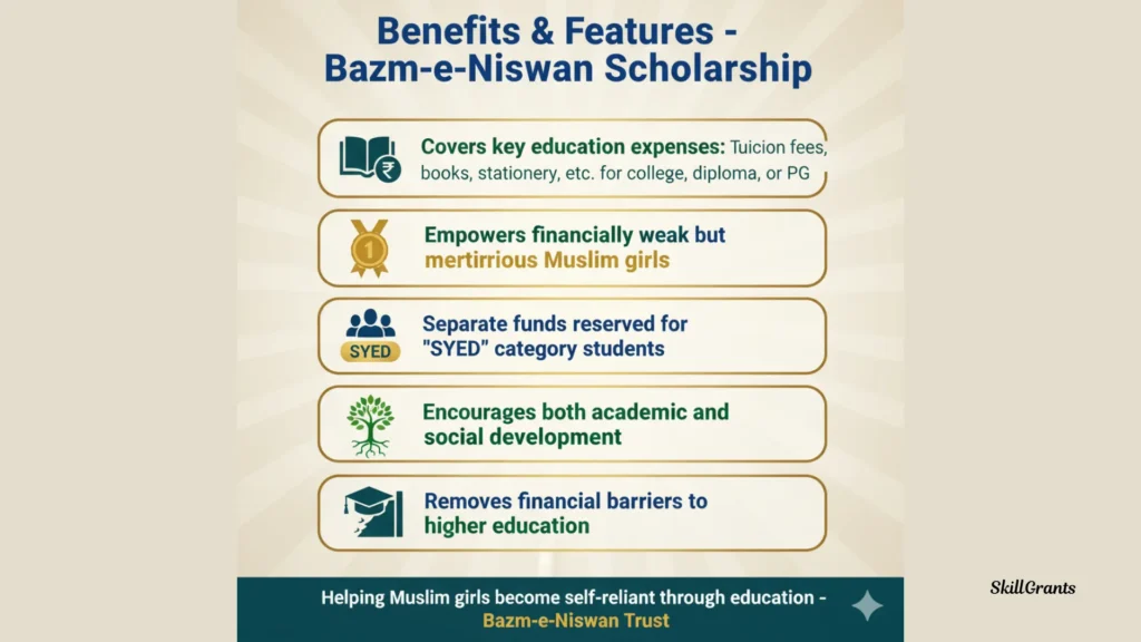 Bazm e Niswan Scholarship