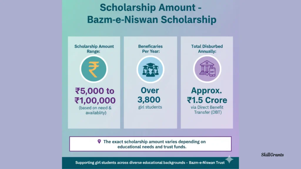 Bazm e Niswan Scholarship