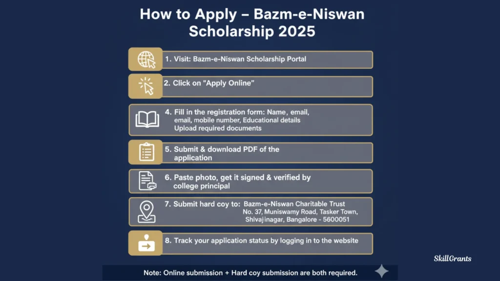 Bazm e Niswan Scholarship