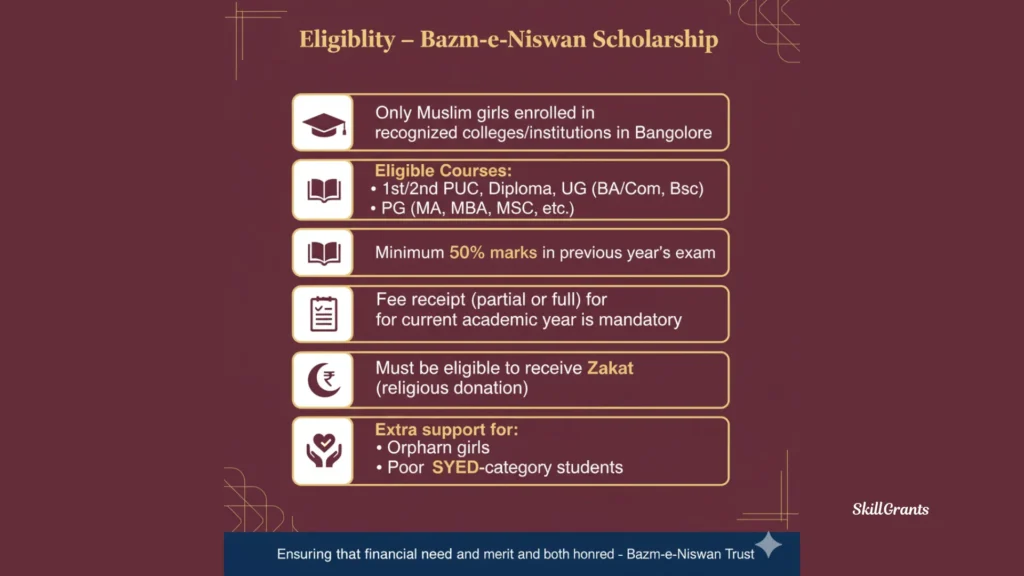 Bazm e Niswan Scholarship
