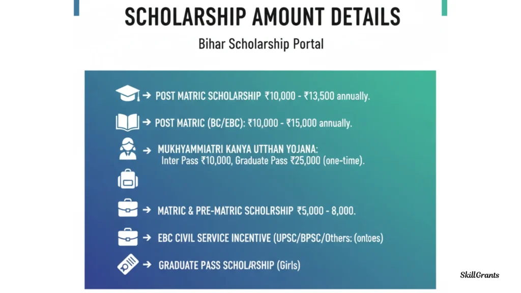 Bihar Scholarship Portal