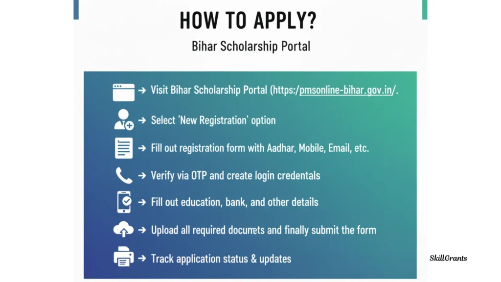 Bihar Scholarship Portal