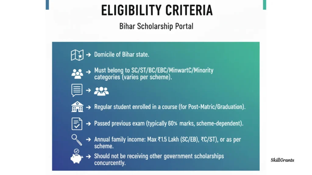 Bihar Scholarship Portal