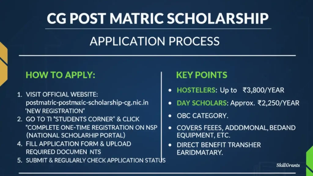 CG Post Matric Scholarship