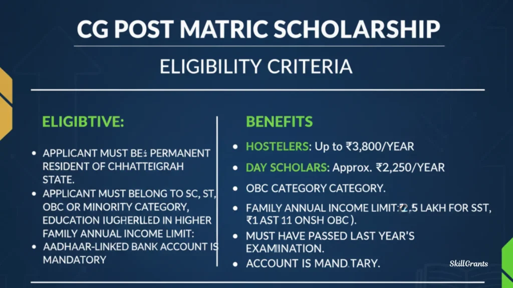 CG Post Matric Scholarship