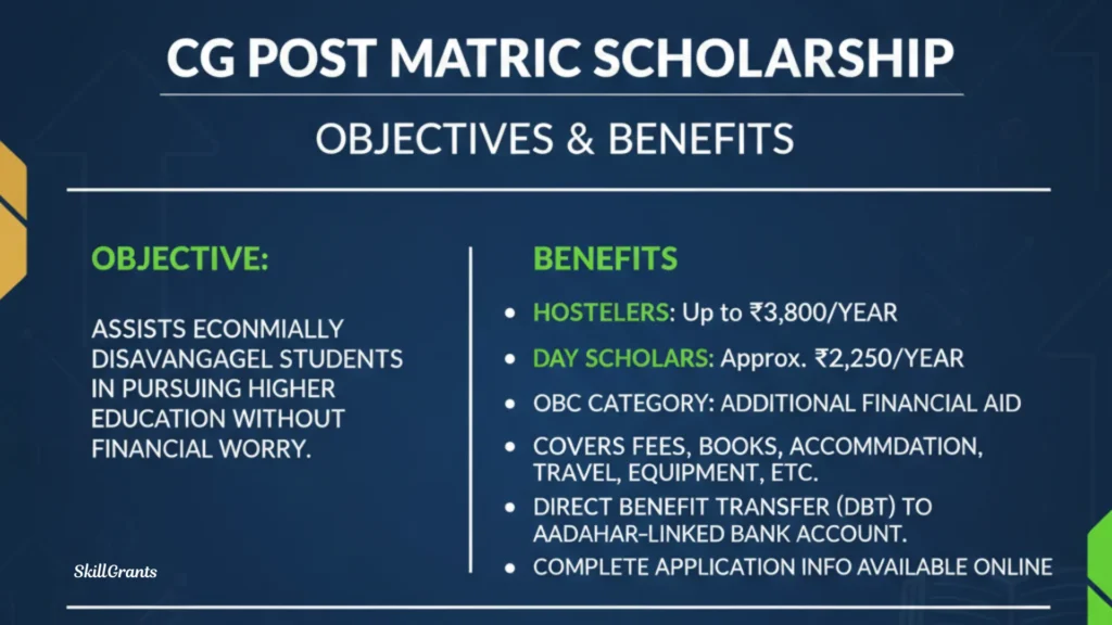 CG Post Matric Scholarship