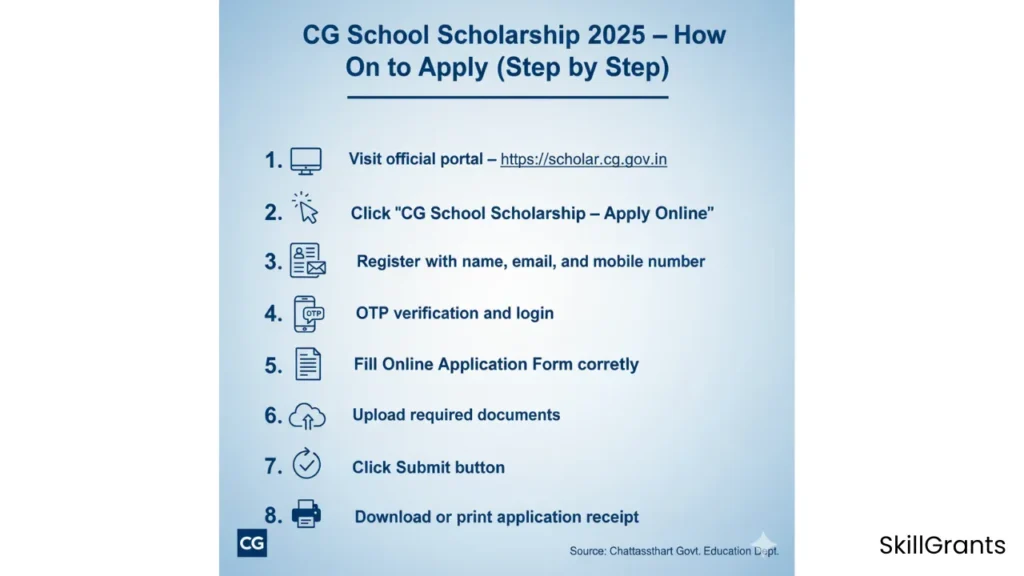 CG School Scholarship