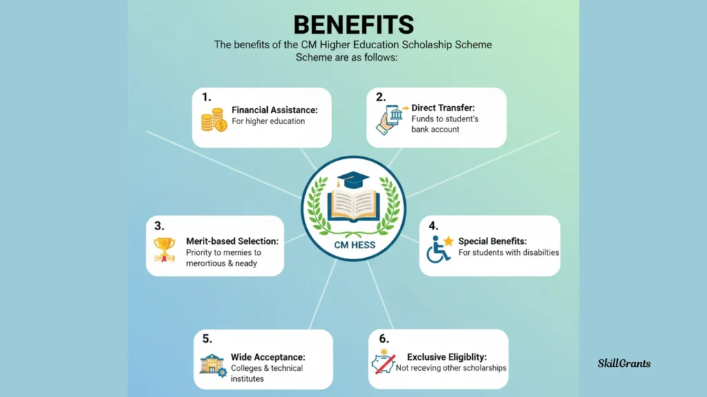 CM Higher Education Scholarship Scheme