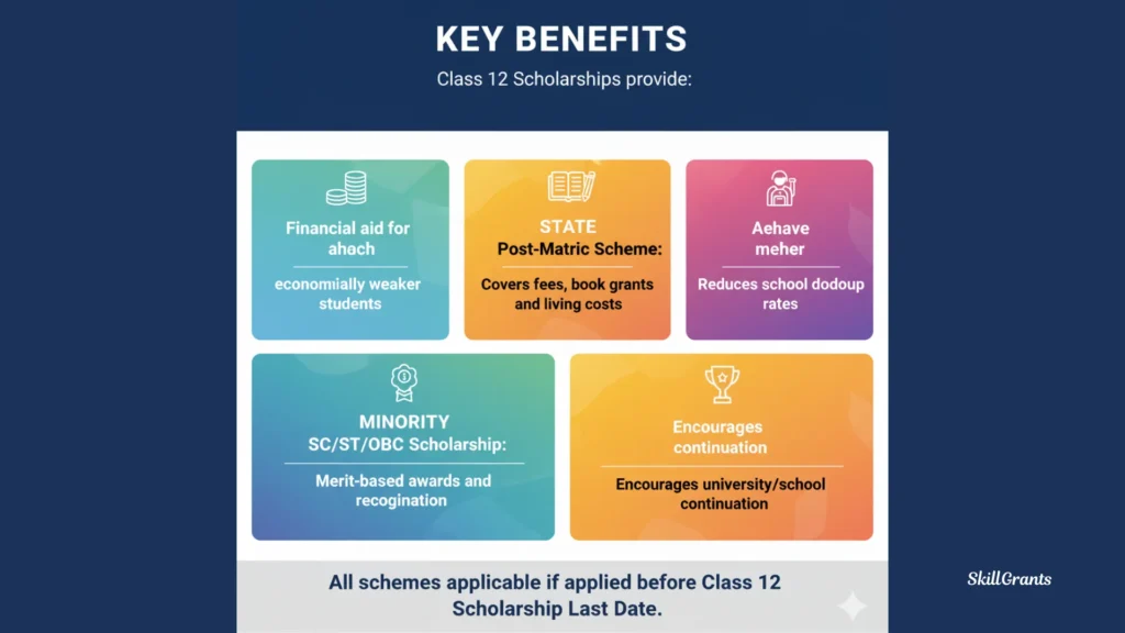 Class 12 Scholarship Last Date