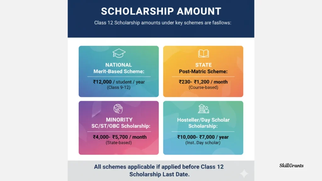 Class 12 Scholarship Last Date