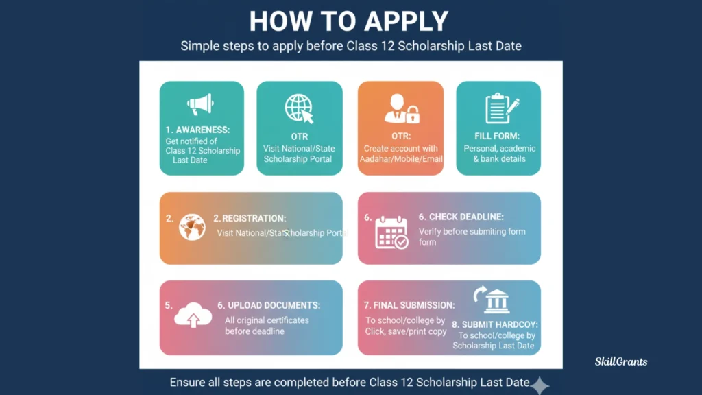 Class 12 Scholarship Last Date