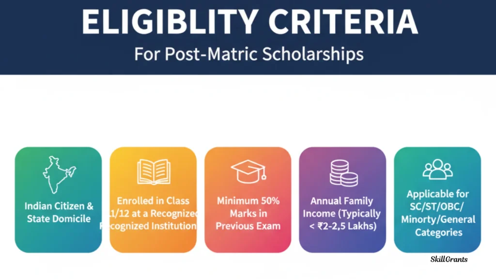 Class 12 Scholarship Last Date