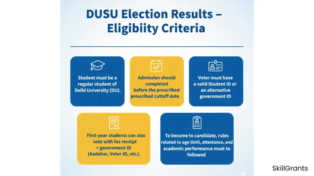 DUSU Election Results