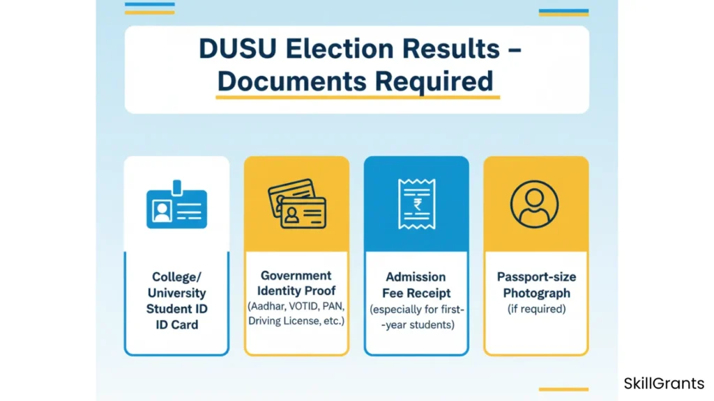 DUSU Election Results