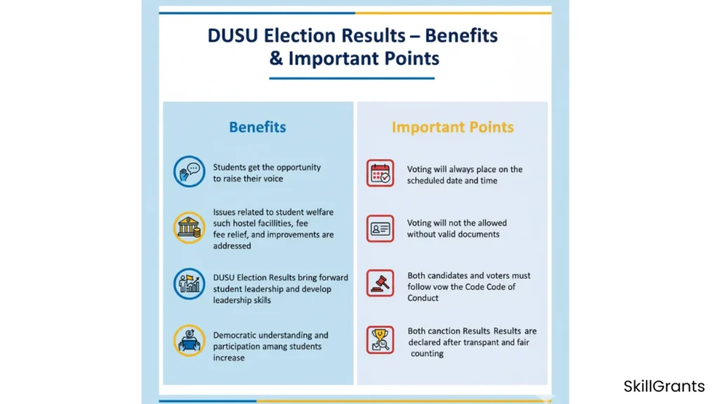 DUSU Election Results