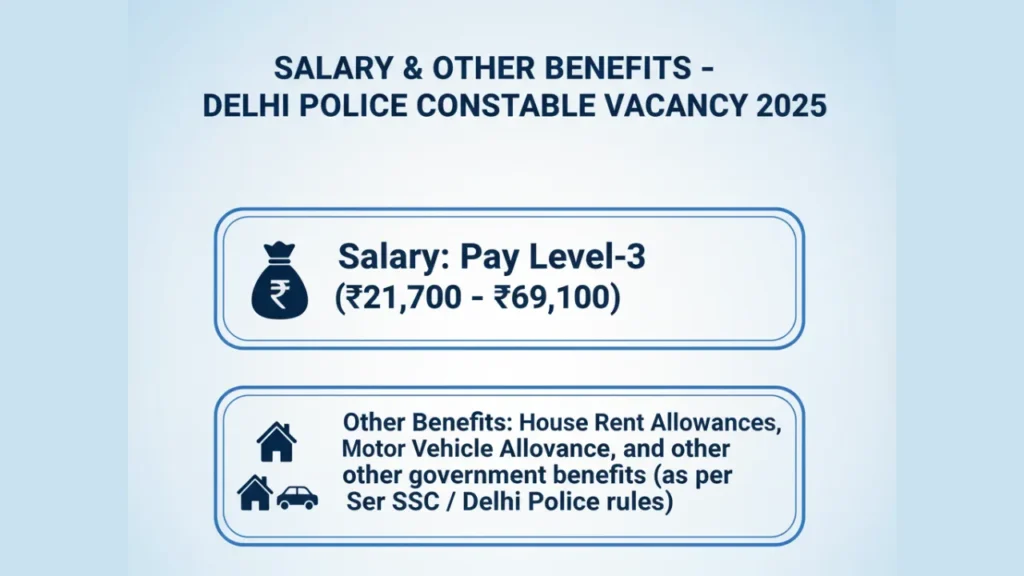 Delhi Police Constable Vacancy