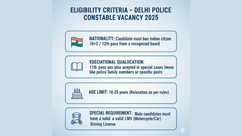 Delhi Police Constable Vacancy